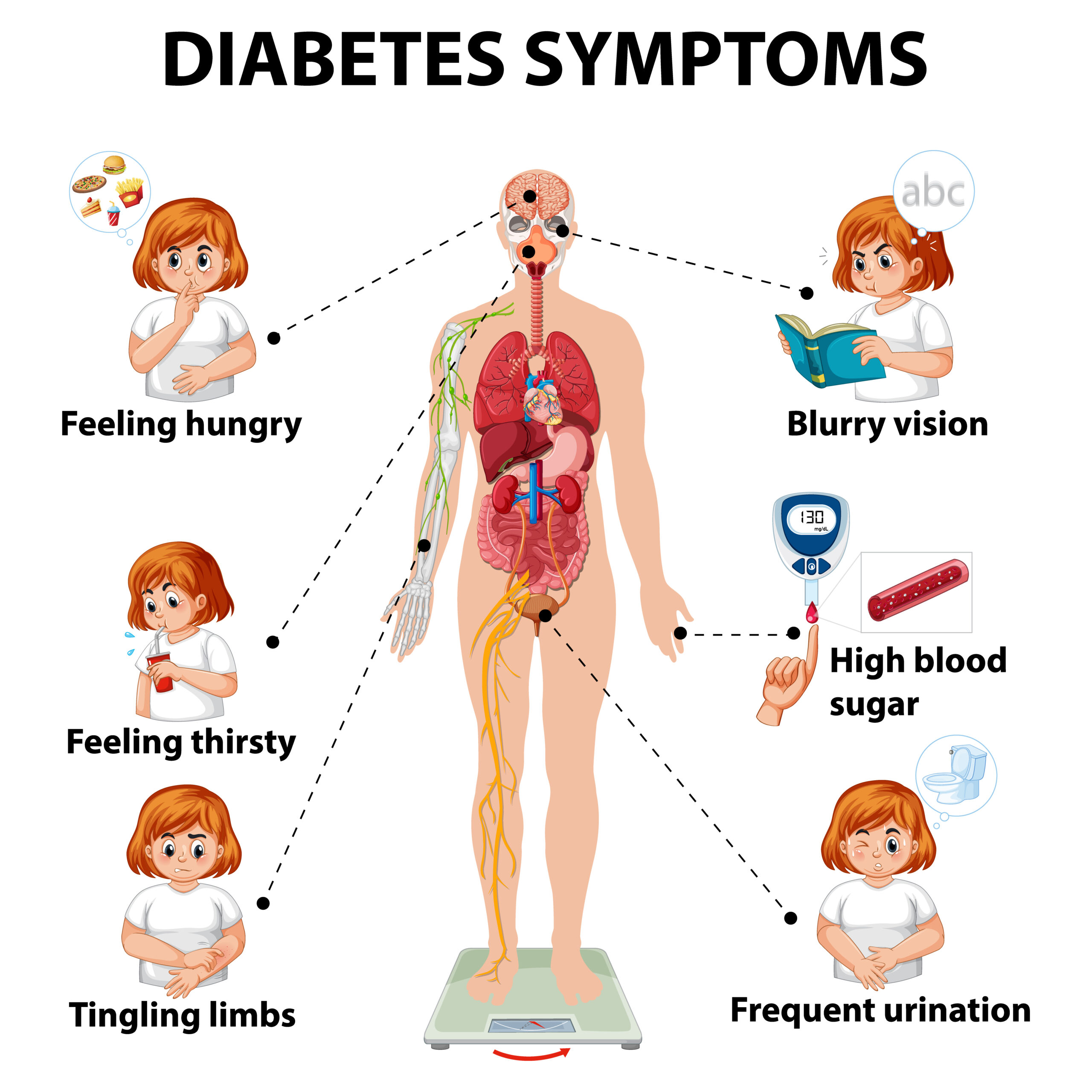frequent urination_ A Warning Sign of High Blood Sugar