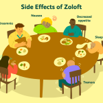 Sertraline_side_effects_of_antidepressants