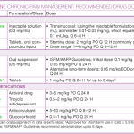 Amitriptyline_side_effects_in_cats