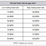 Average Resting Heart Rate for Year Old Female_1
