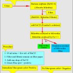 Bilirubin_urine_1
