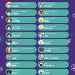 Boy_christmas_names_for_dogs