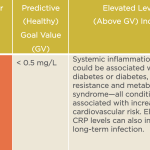 C_reactive_protein_high_sensitive