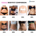 How to Calculate Body Fat Percentage for Female_1