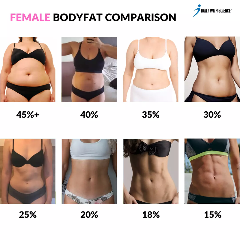 How to Calculate Body Fat Percentage for Female