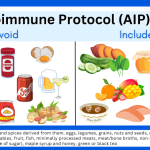 Research on the Autoimmune Protocol Diet_1