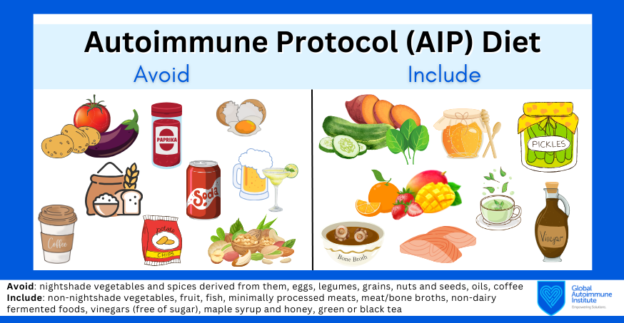Research on the Autoimmune Protocol Diet