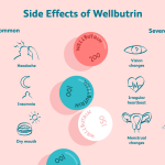 Side_effects_of_bupropion_xl_150_mg