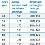 The_average_pulse_rate_for_men