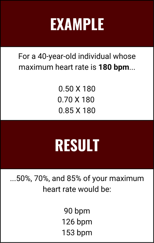 15 Year Old Maximum Heart Rate