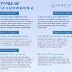 3_categories_of_schizophrenia_symptoms_positive_negative_and_disorganized