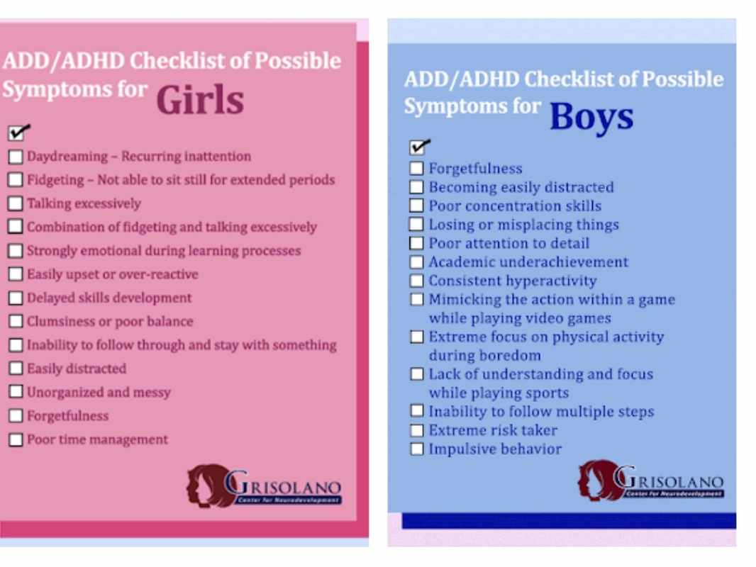 ADD_ADHD in Girls vs ADD_ADHD in Boys