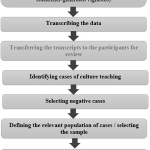 Answer_questions_at_the_end_of_the_case_incident_2_active_cultures_on_page_556