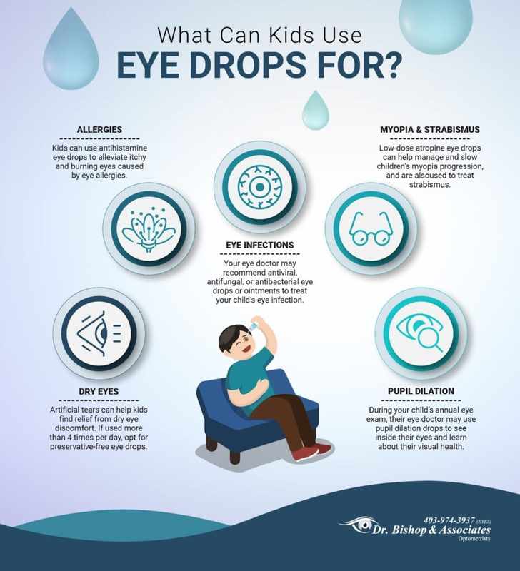 Antihistamine Eye Drops_ A Guide to Managing Dilated Pupils