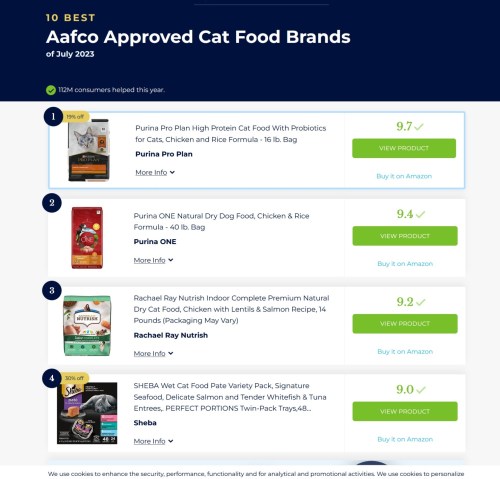 Approved List of Dog Foods by AAFCO
