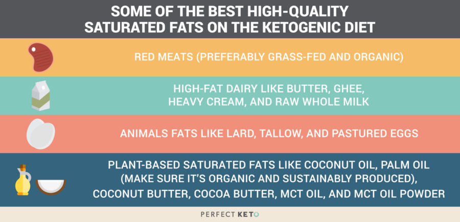Are Saturated Fats Good For A Keto Diet_