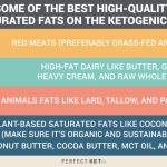 Are_saturated_fats_good_for_a_keto_diet
