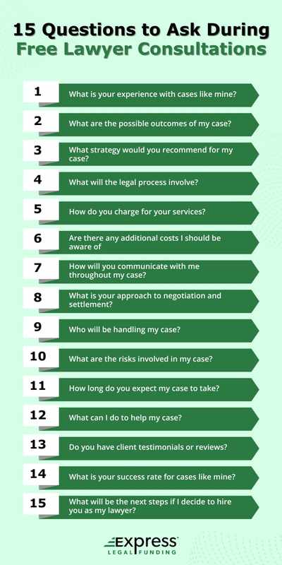 Ask a Lawyer Questions for Free