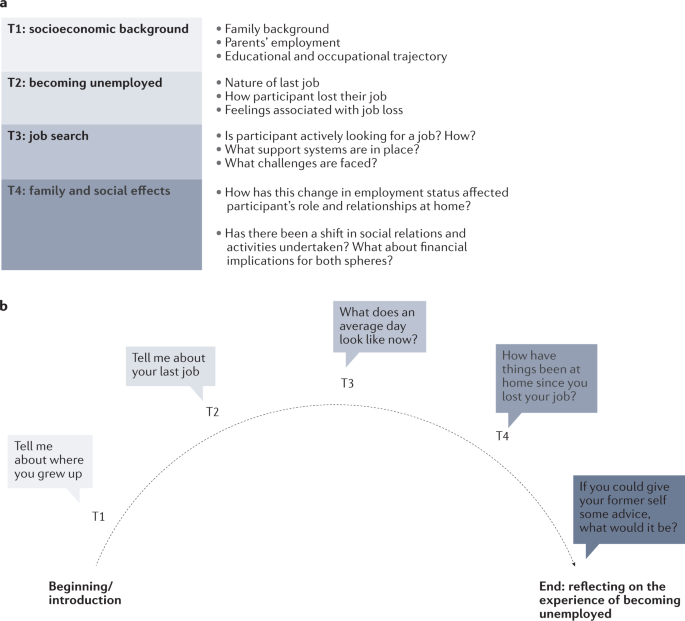 Asking and Answering Questions About Nature_ A General Process Used by Scientists