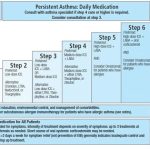 Asthma_stepwise_treatment