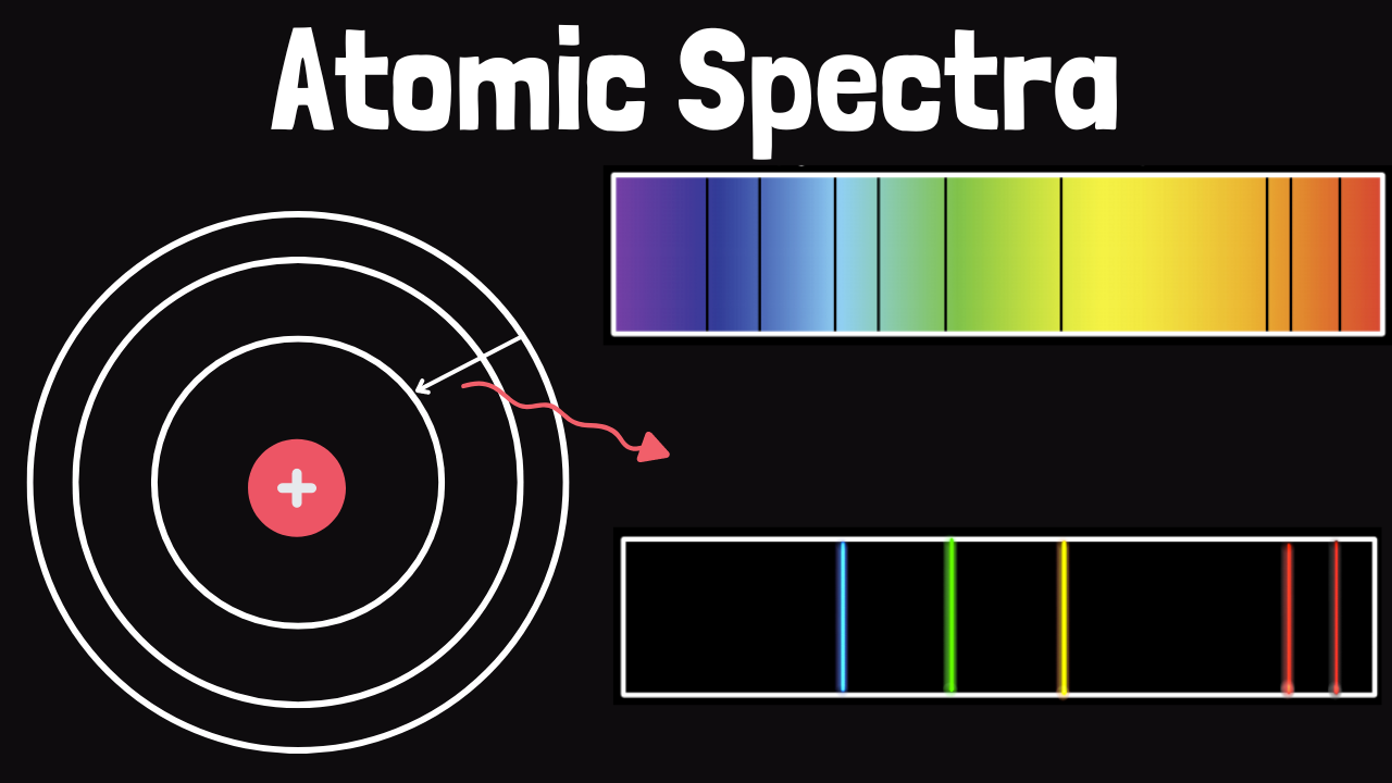 5_3 Atomic Emission Spectra and the Quantum Mechanical Model Quiz Answers