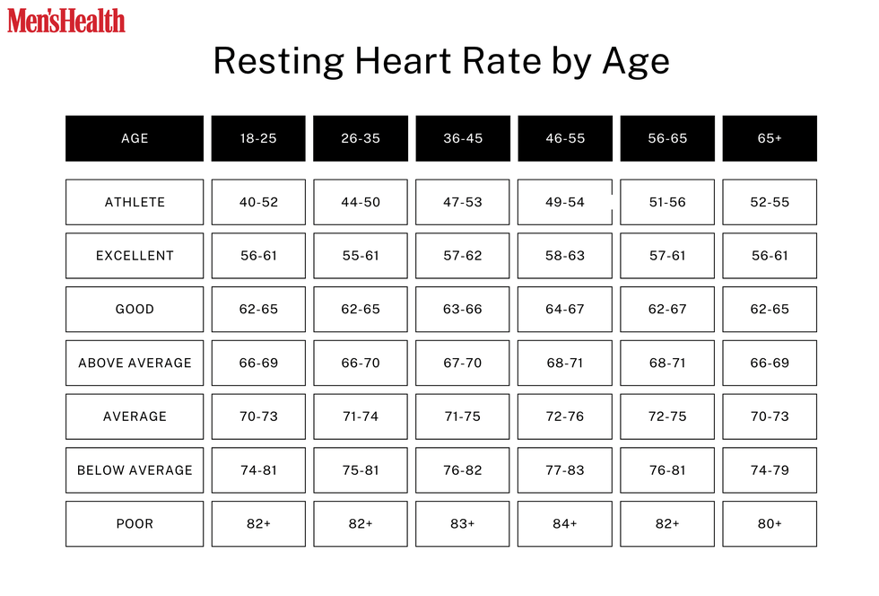 Average Resting Heart Rate For 14 Year Old Male
