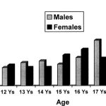 Average_resting_heart_rate_for_14_year_old_male