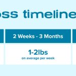 Average_weekly_weight_loss_on_a_ketogenic_diet