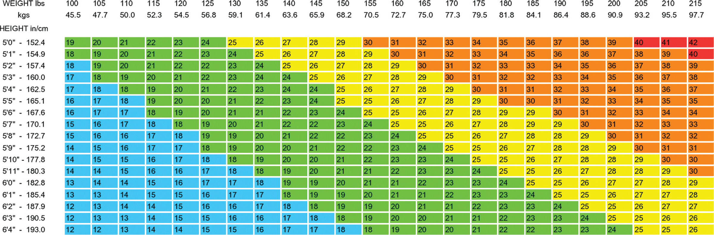 BMI Calculator for Older Men