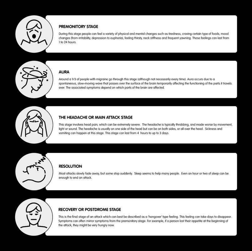 Bad Headache and Nausea_ A Troublesome Combination