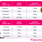 Benadryl_and_zyrtec_dog_dosage