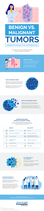 Benign vs Malignant_ Understanding the Difference