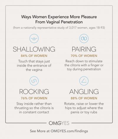 Big Penis Head Rubbing Women_s Clit Prone Video Insights