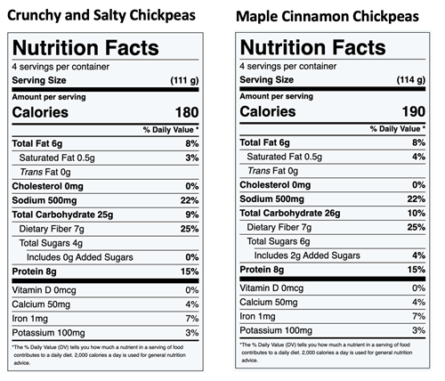 Black Garbanzo Beans Nutrition Facts