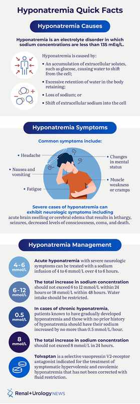 Blood Sodium Low _ Urea Nitrogen High_ Causes