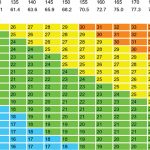 Bmi_calculator_for_older_men