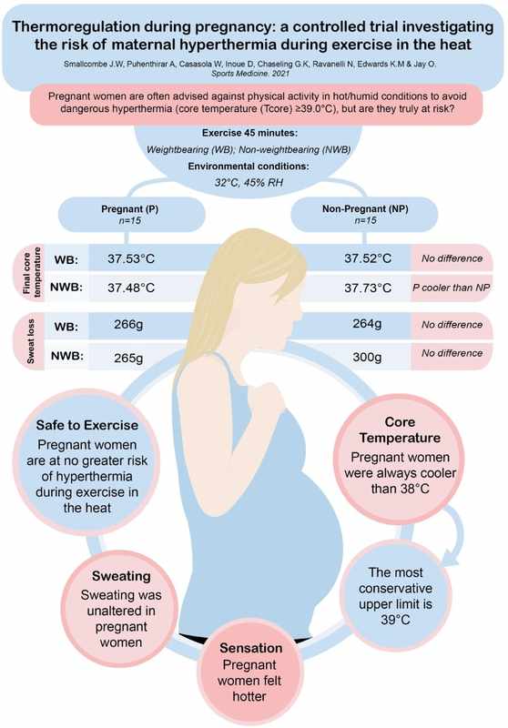 Body Temperature During Pregnancy First Trimester