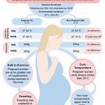 Body_temperature_during_pregnancy_first_trimester