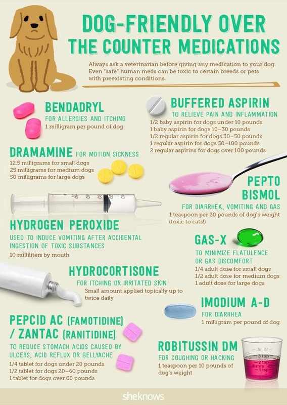 Buffered Baby Aspirin for Dogs