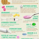 Buffered_baby_aspirin_for_dogs