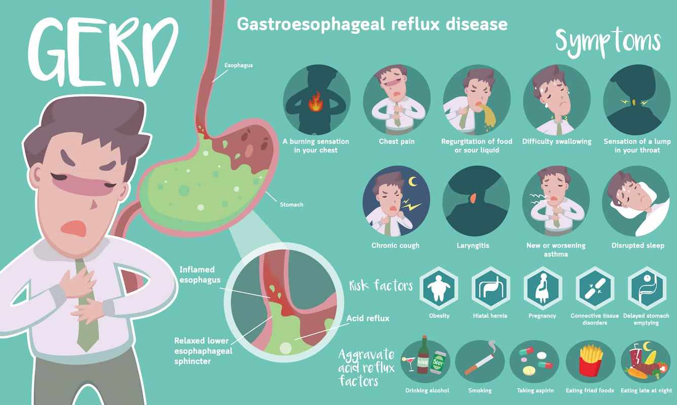 Burning Chest Pain With Cough_ A Symptom Guide