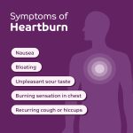 Burning_chest_pain_with_cough_a_symptom_guide