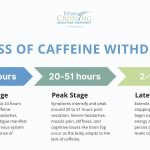 Caffeine_withdrawal_symptoms_duration