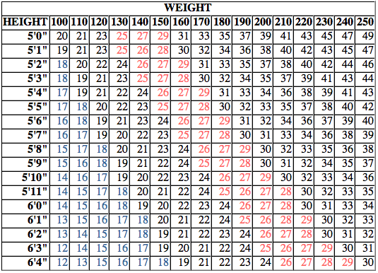 Calculate BMI for Men