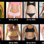 Calculate_body_fat_percentage_for_female