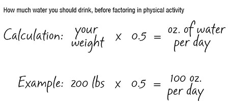 Calculator to See How Much Water You Should Drink in a Day