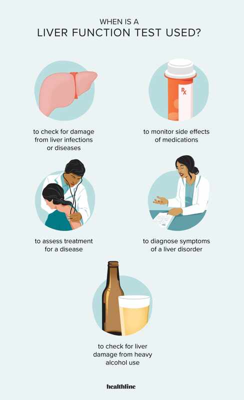 Can MS Cause Liver Function Blood Test Results to Be Not Normal_