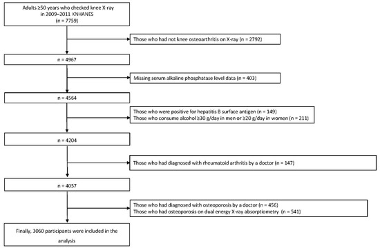 Can Osteoarthritis Cause High Alkaline Phosphatase Levels_