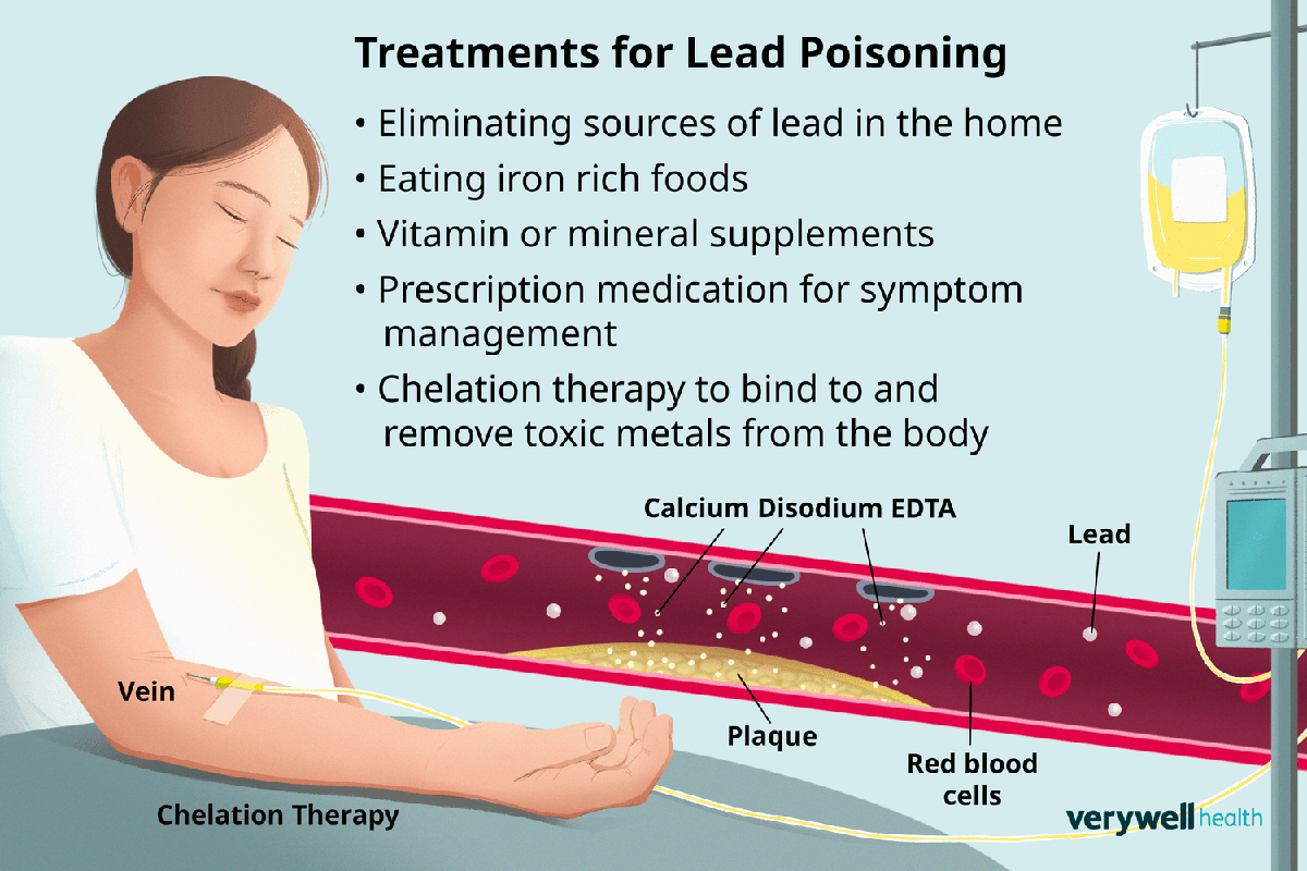 Can You Recover From Heavy Metal Poisoning_