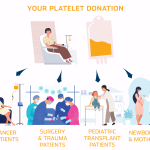 Can_a_low_platelet_count_be_caused_by_donating_too_much_when_younger